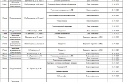 Отчет по результатам личного приема граждан в ГБУ "Жилищник района Северное Измайлово" за июнь 2025 года